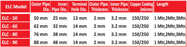 copper bonded electrode